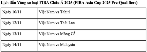 Bóng rổ Việt Nam thắng đậm ở vòng sơ loại FIBA châu Á - Ảnh 4. Bóng rổ Việt Nam thắng đậm ở vòng sơ loại FIBA châu Á - Ảnh 4.