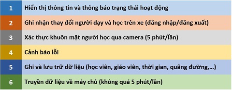 Thiết bị DAT: Lợi và hại - Ảnh 2. Thiết bị DAT: Lợi và hại - Ảnh 2.