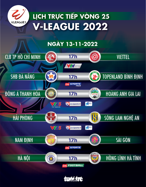 Lịch trực tiếp vòng 25 V-League 2022: Chung kết ngược; Hà Nội vô địch? - Ảnh 1. Lịch trực tiếp vòng 25 V-League 2022: Chung kết ngược; Hà Nội vô địch? - Ảnh 1.