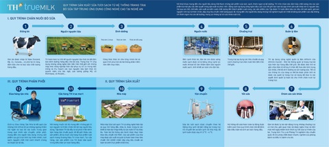 TH true MILK: Kết nối bền vững quan hệ kinh tế Việt Nam - New Zealand - Ảnh 3. TH true MILK: Kết nối bền vững quan hệ kinh tế Việt Nam - New Zealand - Ảnh 3.