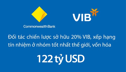 VIB có thể sẽ nới room ngoại đến 30% - Ảnh 2. VIB có thể sẽ nới room ngoại đến 30% - Ảnh 2.