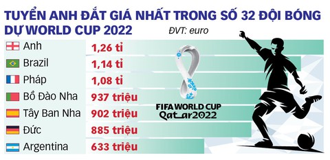 Những đội tuyển không ngôi sao ở World Cup 2022 - Ảnh 2. Những đội tuyển không ngôi sao ở World Cup 2022 - Ảnh 2.
