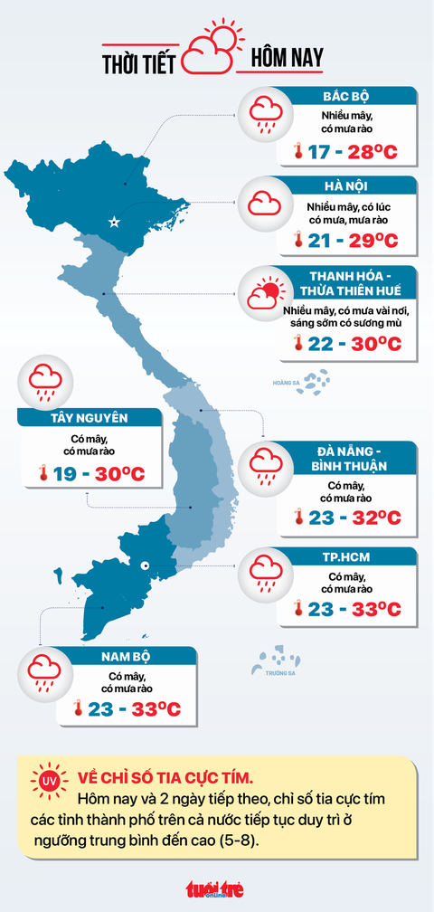 Thời tiết 16-11: Nhiễu động gió gây mưa to vài nơi tại Nam Bộ - Ảnh 2. Thời tiết 16-11: Nhiễu động gió gây mưa to vài nơi tại Nam Bộ - Ảnh 2.