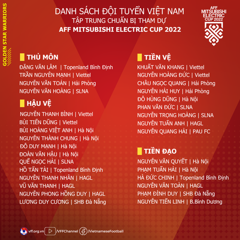 Công Phượng không có tên trong danh sách tập trung đội tuyển Việt Nam dự AFF Cup 2022 - Ảnh 3. Công Phượng không có tên trong danh sách tập trung đội tuyển Việt Nam dự AFF Cup 2022 - Ảnh 3.