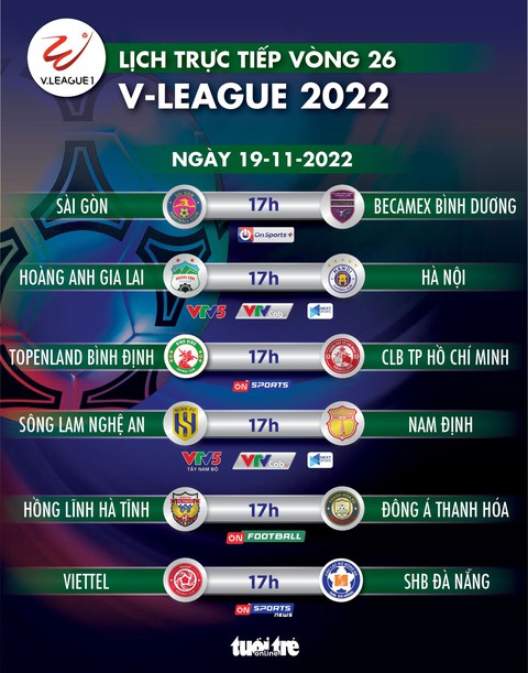 Lịch trực tiếp vòng 26 V-League 2022: Sài Gòn và Hà Tĩnh tranh trụ hạng - Ảnh 1. Lịch trực tiếp vòng 26 V-League 2022: Sài Gòn và Hà Tĩnh tranh trụ hạng - Ảnh 1.