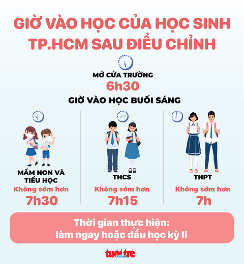 Nhiều trường THCS tại TP.HCM sẽ điều chỉnh giờ vào học từ 7-11 - Ảnh 2. Nhiều trường THCS tại TP.HCM sẽ điều chỉnh giờ vào học từ 7-11 - Ảnh 2.