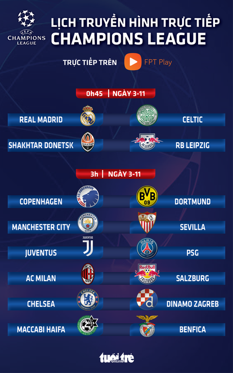 Lịch trực tiếp Champions League: Real, Man City, PSG, Milan thi đấu - Ảnh 1. Lịch trực tiếp Champions League: Real, Man City, PSG, Milan thi đấu - Ảnh 1.