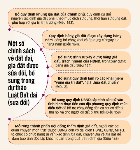 Đột phá bỏ khung giá đất - Ảnh 4. Đột phá bỏ khung giá đất - Ảnh 4.