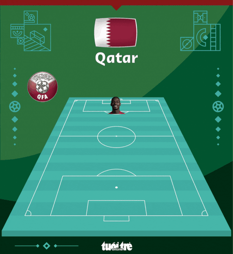 Valencia lập cú đúp, Ecuador hạ chủ nhà Qatar ở trận khai mạc World Cup 2022 - Ảnh 4. Valencia lập cú đúp, Ecuador hạ chủ nhà Qatar ở trận khai mạc World Cup 2022 - Ảnh 4.