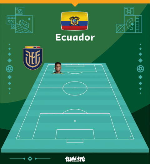 Valencia lập cú đúp, Ecuador hạ chủ nhà Qatar ở trận khai mạc World Cup 2022 - Ảnh 3. Valencia lập cú đúp, Ecuador hạ chủ nhà Qatar ở trận khai mạc World Cup 2022 - Ảnh 3.