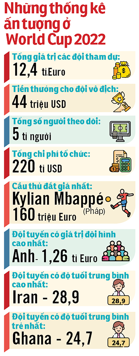 Bóng của kỳ World Cup lạ lùng sắp lăn, tận hưởng thôi - Ảnh 2. Bóng của kỳ World Cup lạ lùng sắp lăn, tận hưởng thôi - Ảnh 2.