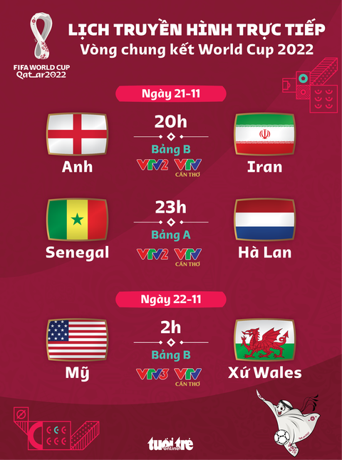Lịch trực tiếp World Cup 2022 ngày 21-11: Anh - Iran, Senegal - Hà Lan và Mỹ - Xứ Wales - Ảnh 1. Lịch trực tiếp World Cup 2022 ngày 21-11: Anh - Iran, Senegal - Hà Lan và Mỹ - Xứ Wales - Ảnh 1.