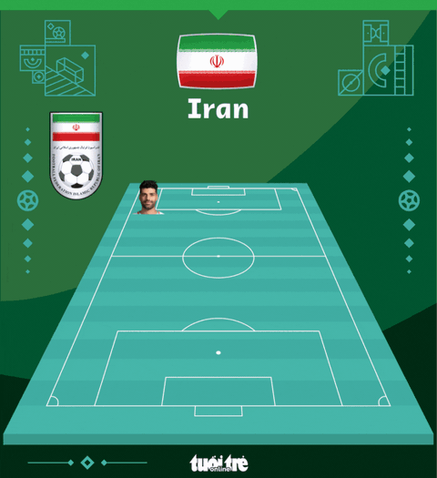 Anh thắng đậm Iran 6-2 trong trận ra quân World Cup 2022 - Ảnh 5. Anh thắng đậm Iran 6-2 trong trận ra quân World Cup 2022 - Ảnh 5.