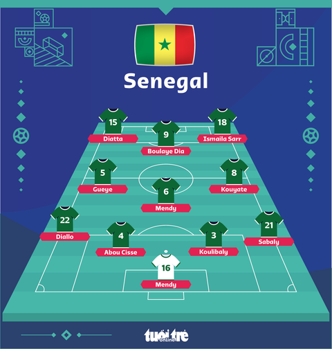 Hà Lan hạ Senegal bằng hai bàn thắng muộn - Ảnh 4. Hà Lan hạ Senegal bằng hai bàn thắng muộn - Ảnh 4.