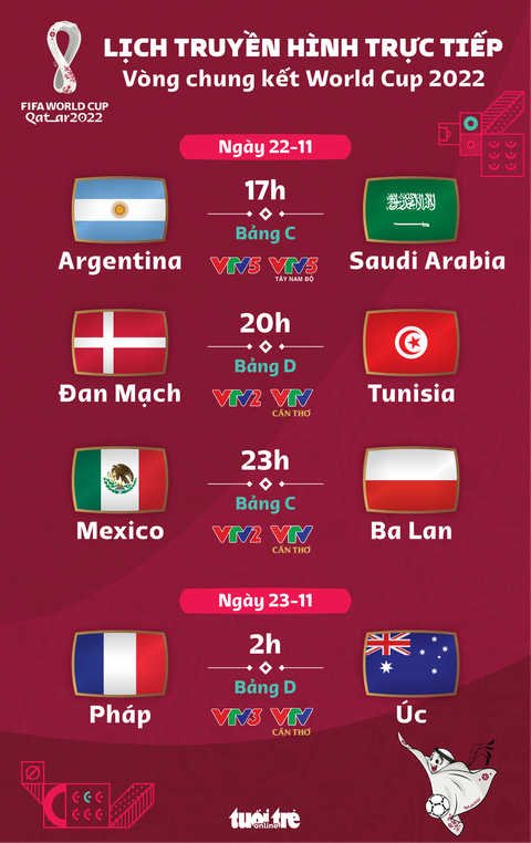Lịch trực tiếp World Cup 2022 hôm nay 22-11: Argentina gặp Saudi Arabia, Pháp đụng độ Úc - Ảnh 1. Lịch trực tiếp World Cup 2022 hôm nay 22-11: Argentina gặp Saudi Arabia, Pháp đụng độ Úc - Ảnh 1.