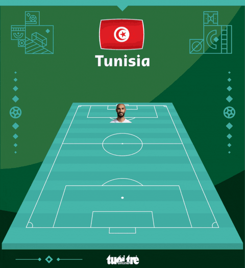 Đan Mạch và Tunisia tạo ra trận đấu không bàn thắng đầu tiên tại World Cup 2022 - Ảnh 3. Đan Mạch và Tunisia tạo ra trận đấu không bàn thắng đầu tiên tại World Cup 2022 - Ảnh 3.