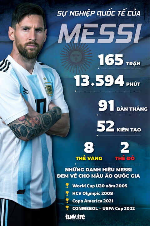 Messi và những cận vệ trung thành - Ảnh 4. Messi và những cận vệ trung thành - Ảnh 4.