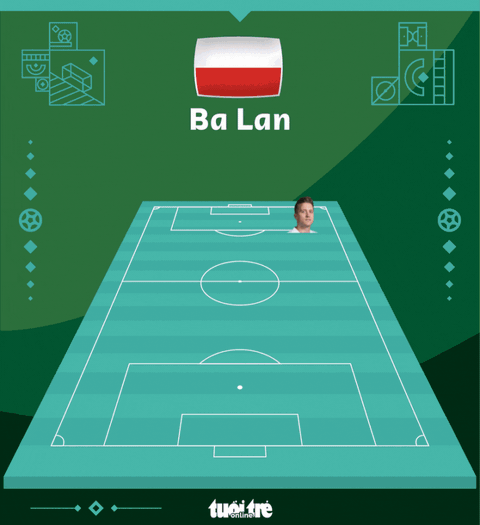 Lewandowski đá hỏng phạt đền, Ba Lan hoà Mexico không bàn thắng - Ảnh 4. Lewandowski đá hỏng phạt đền, Ba Lan hoà Mexico không bàn thắng - Ảnh 4.