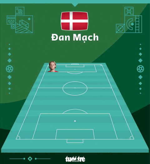 Đan Mạch và Tunisia tạo ra trận đấu không bàn thắng đầu tiên tại World Cup 2022 - Ảnh 4. Đan Mạch và Tunisia tạo ra trận đấu không bàn thắng đầu tiên tại World Cup 2022 - Ảnh 4.