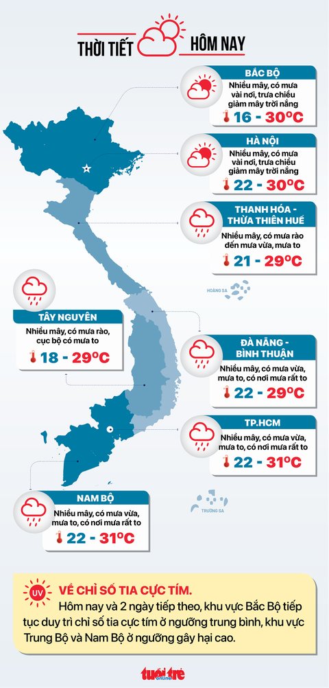 Thời tiết 22-11: Nam Bộ nhiều mây, nhiều nơi có mưa, các tỉnh miền Trung mưa rất to - Ảnh 2. Thời tiết 22-11: Nam Bộ nhiều mây, nhiều nơi có mưa, các tỉnh miền Trung mưa rất to - Ảnh 2.