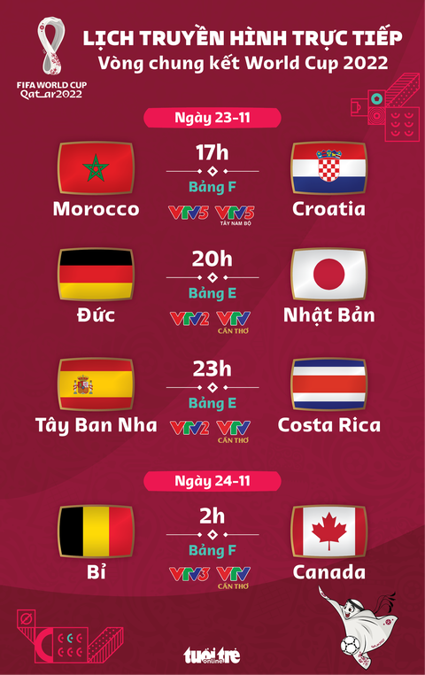 Lịch trực tiếp World Cup 2022 hôm nay 23-11: Đức - Nhật Bản, Tây Ban Nha - Costa Rica - Ảnh 1. Lịch trực tiếp World Cup 2022 hôm nay 23-11: Đức - Nhật Bản, Tây Ban Nha - Costa Rica - Ảnh 1.