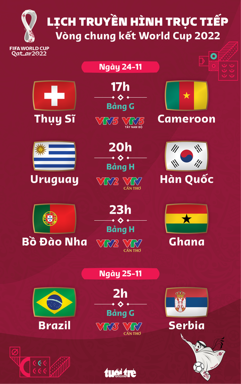 Lịch trực tiếp World Cup 2022 ngày 24-11: Bồ Đào Nha gặp Ghana, Brazil đụng độ Serbia - Ảnh 1. Lịch trực tiếp World Cup 2022 ngày 24-11: Bồ Đào Nha gặp Ghana, Brazil đụng độ Serbia - Ảnh 1.