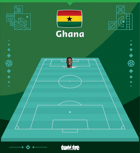 Ronaldo ghi bàn, Bồ Đào Nha thắng nghẹt thở Ghana - Ảnh 5. Ronaldo ghi bàn, Bồ Đào Nha thắng nghẹt thở Ghana - Ảnh 5.