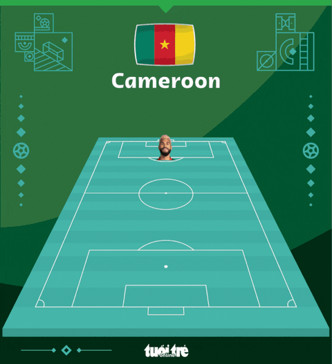 Thụy Sĩ giành chiến thắng tối thiểu trước Cameroon - Ảnh 4. Thụy Sĩ giành chiến thắng tối thiểu trước Cameroon - Ảnh 4.