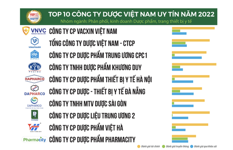 Hàng ngàn nhà thuốc hiện đại tranh phần thị trường 6 tỉ USD - Ảnh 1. Hàng ngàn nhà thuốc hiện đại tranh phần thị trường 6 tỉ USD - Ảnh 1.