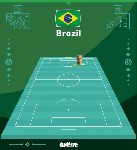 Richarlison lập siêu phẩm mang về chiến thắng cho Brazil - Ảnh 2. Richarlison lập siêu phẩm mang về chiến thắng cho Brazil - Ảnh 2.