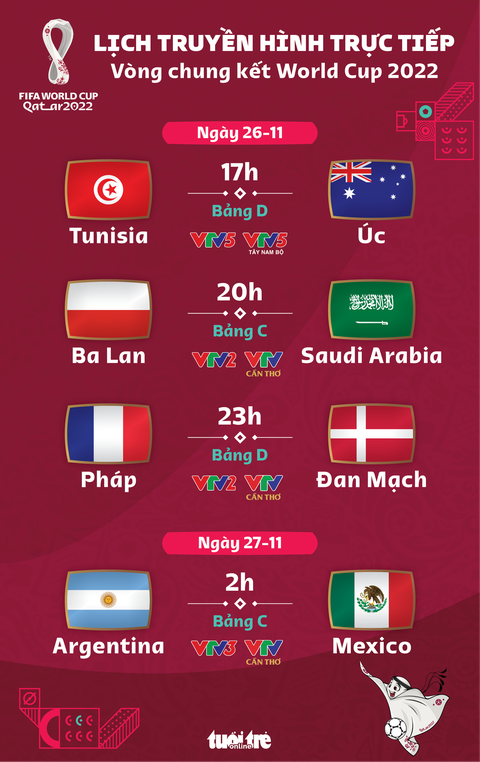 Lịch trực tiếp World Cup 2022 ngày 26-11: Pháp - Đan Mạch, Argentina - Mexico - Ảnh 1. Lịch trực tiếp World Cup 2022 ngày 26-11: Pháp - Đan Mạch, Argentina - Mexico - Ảnh 1.