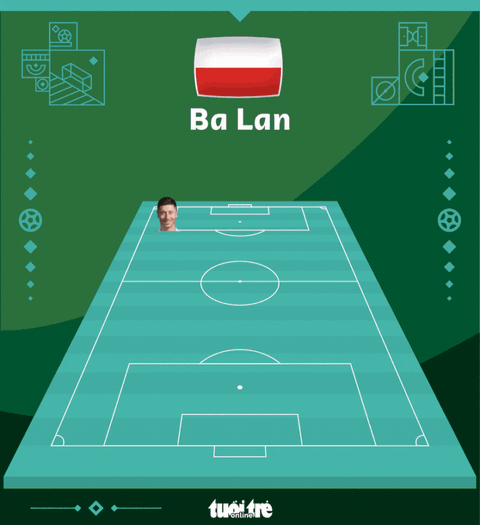 Robert Lewandowski lần đầu ghi bàn ở World Cup, Ba Lan đánh bại Saudi Arabia - Ảnh 2. Robert Lewandowski lần đầu ghi bàn ở World Cup, Ba Lan đánh bại Saudi Arabia - Ảnh 2.