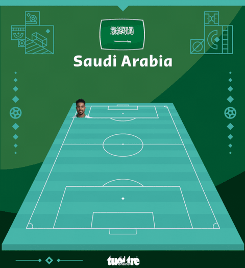 Robert Lewandowski lần đầu ghi bàn ở World Cup, Ba Lan đánh bại Saudi Arabia - Ảnh 3. Robert Lewandowski lần đầu ghi bàn ở World Cup, Ba Lan đánh bại Saudi Arabia - Ảnh 3.
