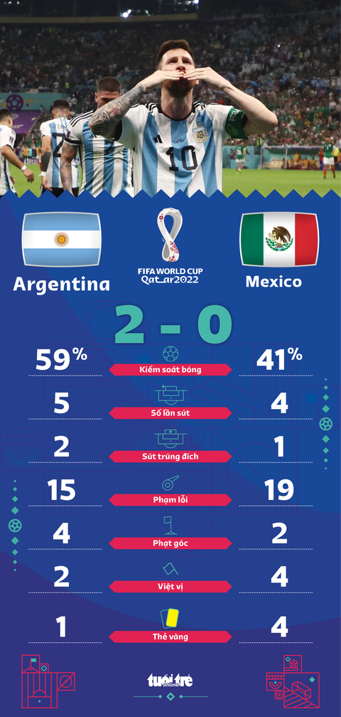 Argentina chiến thắng sau khoảnh khắc thiên tài của Messi - Ảnh 1. Argentina chiến thắng sau khoảnh khắc thiên tài của Messi - Ảnh 1.