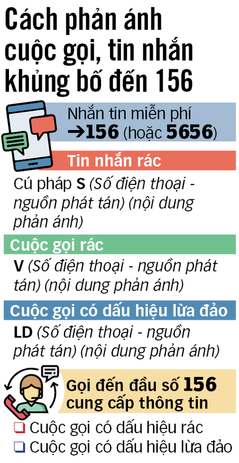 Ngăn chặn gọi điện đòi nợ kiểu khủng bố được không? - Ảnh 2. Ngăn chặn gọi điện đòi nợ kiểu khủng bố được không? - Ảnh 2.
