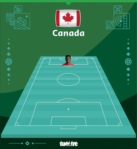 Croatia hủy diệt Canada 4-1 - Ảnh 4. Croatia hủy diệt Canada 4-1 - Ảnh 4.