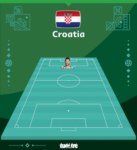 Croatia hủy diệt Canada 4-1 - Ảnh 3. Croatia hủy diệt Canada 4-1 - Ảnh 3.