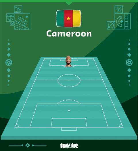 Cameroon níu chân Serbia trong trận cầu kịch tính - Ảnh 3. Cameroon níu chân Serbia trong trận cầu kịch tính - Ảnh 3.
