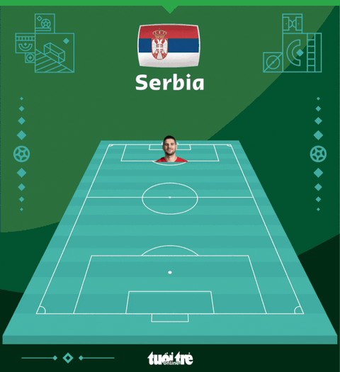 Cameroon níu chân Serbia trong trận cầu kịch tính - Ảnh 2. Cameroon níu chân Serbia trong trận cầu kịch tính - Ảnh 2.