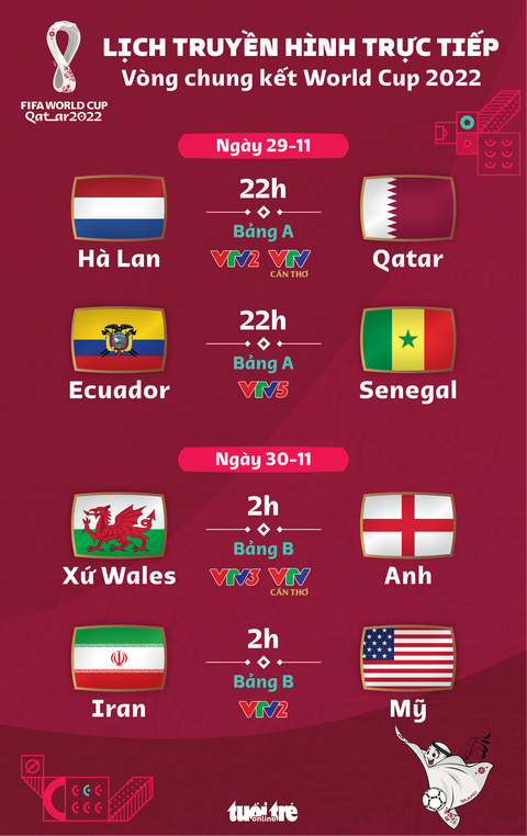 Lịch trực tiếp World Cup 2022 ngày 29 rạng sáng 30-11: Mỹ gặp Iran, Hà Lan - Qatar - Ảnh 1. Lịch trực tiếp World Cup 2022 ngày 29 rạng sáng 30-11: Mỹ gặp Iran, Hà Lan - Qatar - Ảnh 1.
