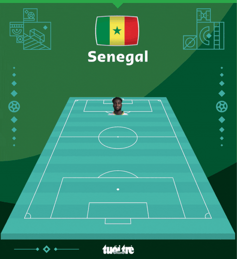 Hà Lan và Senegal giành vé đi tiếp ở bảng A - Ảnh 3. Hà Lan và Senegal giành vé đi tiếp ở bảng A - Ảnh 3.