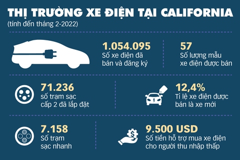 Dân Mỹ săn xe điện, hào hứng chờ xe VinFast - Ảnh 2. Dân Mỹ săn xe điện, hào hứng chờ xe VinFast - Ảnh 2.