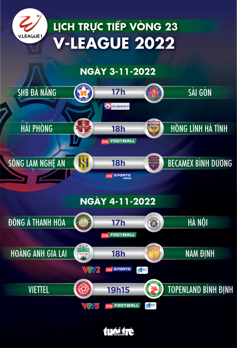 Lịch trực tiếp vòng 23 V-League 2022: Đà Nẵng - Sài Gòn, Viettel - Bình Định - Ảnh 1. Lịch trực tiếp vòng 23 V-League 2022: Đà Nẵng - Sài Gòn, Viettel - Bình Định - Ảnh 1.