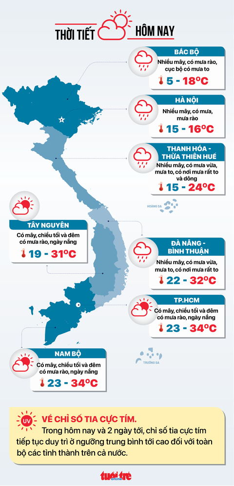 Tin tức sáng 1-12: Giá xăng có thể giảm vào chiều 1-12; Vẫn còn người chết do COVID-19 - Ảnh 7. Tin tức sáng 1-12: Giá xăng có thể giảm vào chiều 1-12; Vẫn còn người chết do COVID-19 - Ảnh 7.