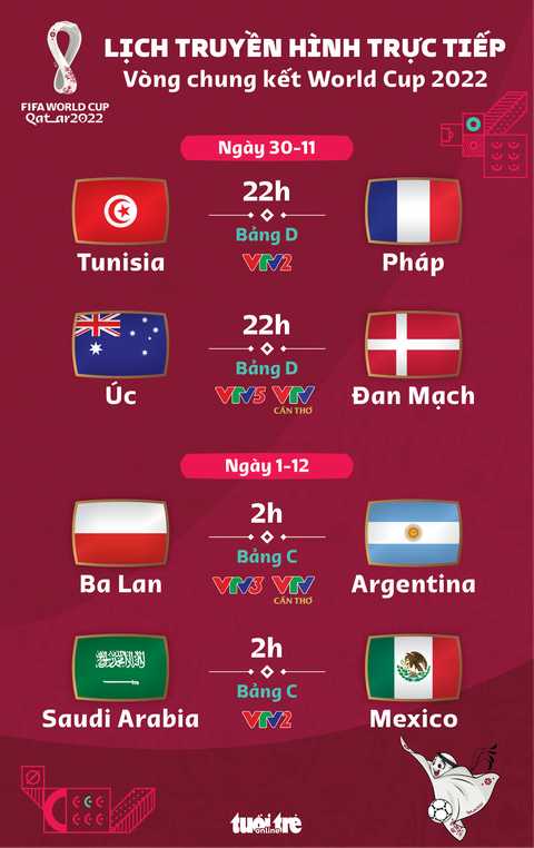 Lịch trực tiếp World Cup 2022 ngày 30-11, rạng sáng 1-12: Ba Lan - Argentina, Saudi Arabia - Mexico - Ảnh 1. Lịch trực tiếp World Cup 2022 ngày 30-11, rạng sáng 1-12: Ba Lan - Argentina, Saudi Arabia - Mexico - Ảnh 1.