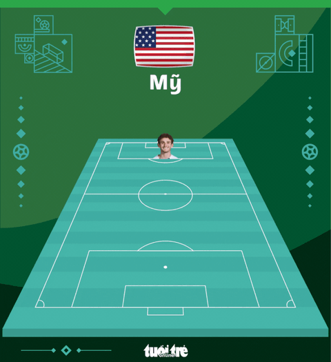 Đánh bại Iran, Mỹ theo bước Anh giành vé đi tiếp ở World Cup 2022 - Ảnh 7. Đánh bại Iran, Mỹ theo bước Anh giành vé đi tiếp ở World Cup 2022 - Ảnh 7.