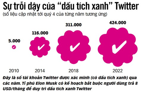 Cuộc tàn sát ở Twitter - Ảnh 2. Cuộc tàn sát ở Twitter - Ảnh 2.