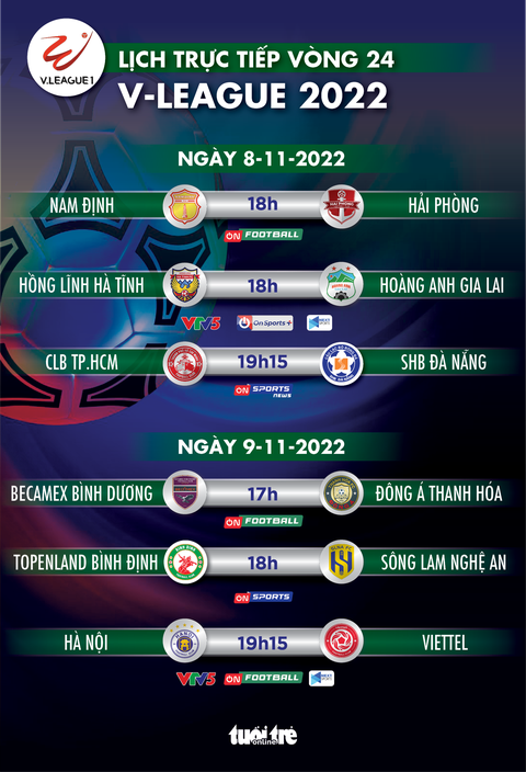 Lịch trực tiếp vòng 24 V-League 2022: CLB TP.HCM - Đà Nẵng, Hà Nội - Viettel - Ảnh 1. Lịch trực tiếp vòng 24 V-League 2022: CLB TP.HCM - Đà Nẵng, Hà Nội - Viettel - Ảnh 1.