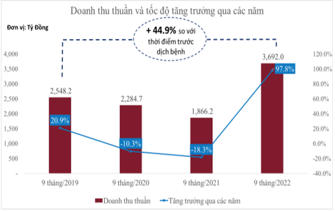 Phân phối độc quyền cả trăm nhãn hiệu xịn... công ty ông Hạnh Nguyễn thu chục tỉ mỗi ngày - Ảnh 2. Phân phối độc quyền cả trăm nhãn hiệu xịn... công ty ông Hạnh Nguyễn thu chục tỉ mỗi ngày - Ảnh 2.