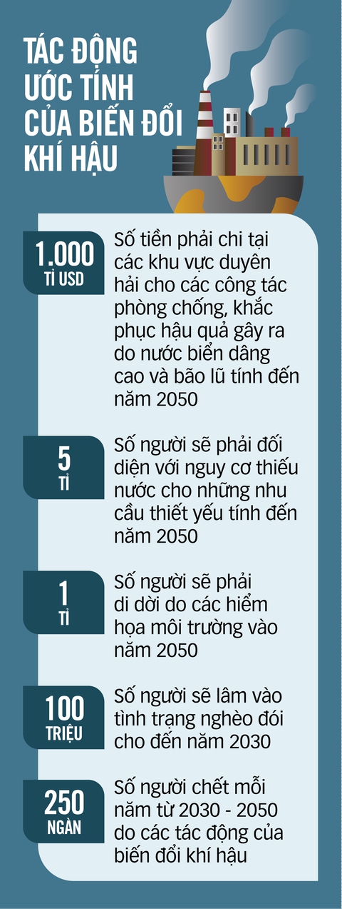 Trái đất chờ đơn thuốc COP27, khí hậu toàn cầu vẫn đang tệ hơn từng ngày - Ảnh 2. Trái đất chờ đơn thuốc COP27, khí hậu toàn cầu vẫn đang tệ hơn từng ngày - Ảnh 2.